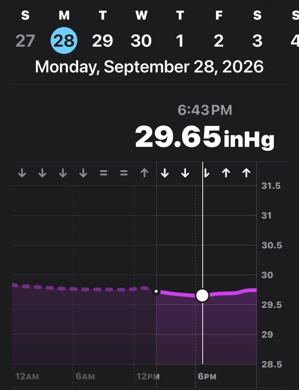 How much does pressure matter?
